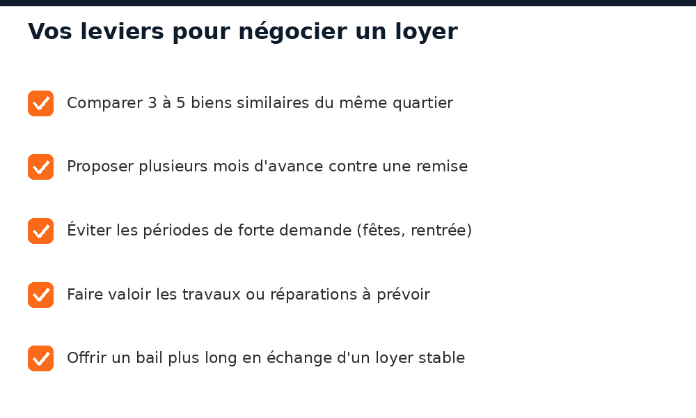 Les leviers pour négocier son loyer à Bamako en 2026