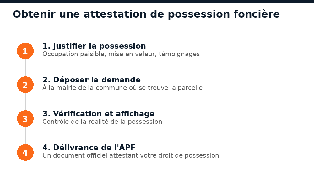 Les étapes pour obtenir une attestation de possession foncière au Mali