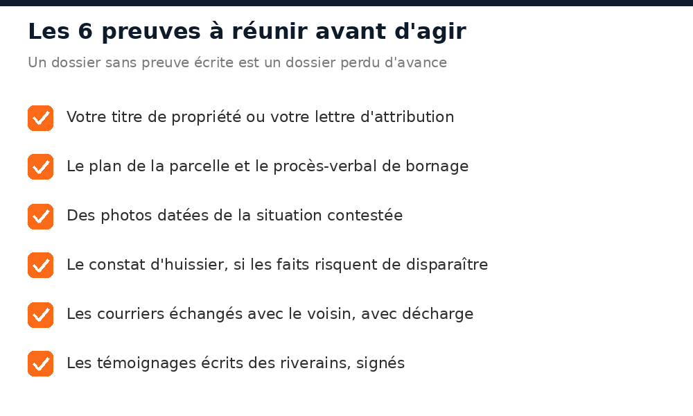 Les 6 preuves à réunir avant un litige de voisinage à Bamako : titre, plan, photos, constat, courriers, témoignages
