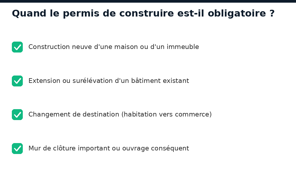 Quand le permis de construire est obligatoire au Mali : construction neuve, extension, changement de destination