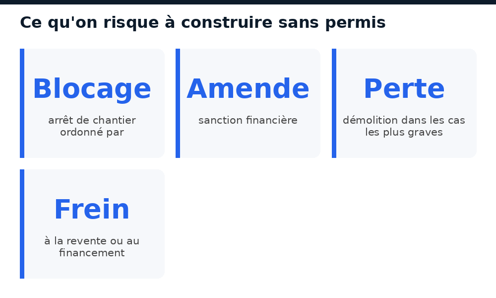 Les 4 risques de construire sans permis au Mali : blocage, amende, perte, frein à la revente