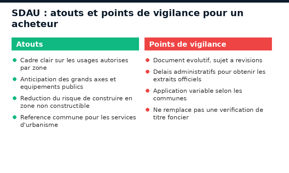 Atouts et points de vigilance du SDAU pour un acheteur immobilier à Bamako