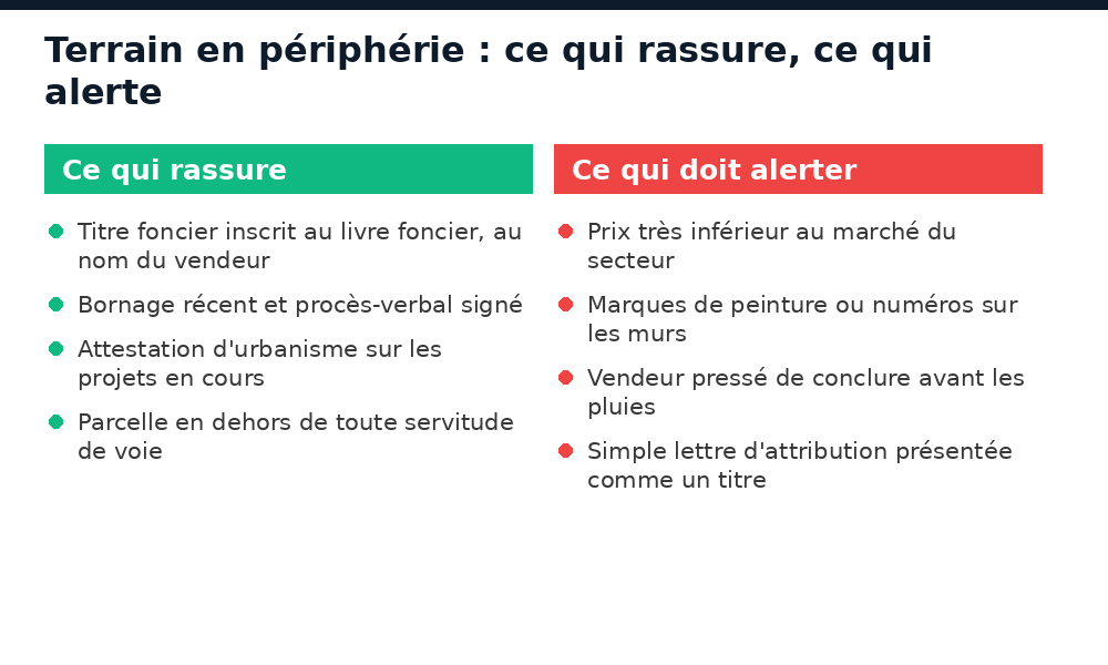 Signaux rassurants et signaux d'alerte avant d'acheter un terrain en périphérie de Bamako