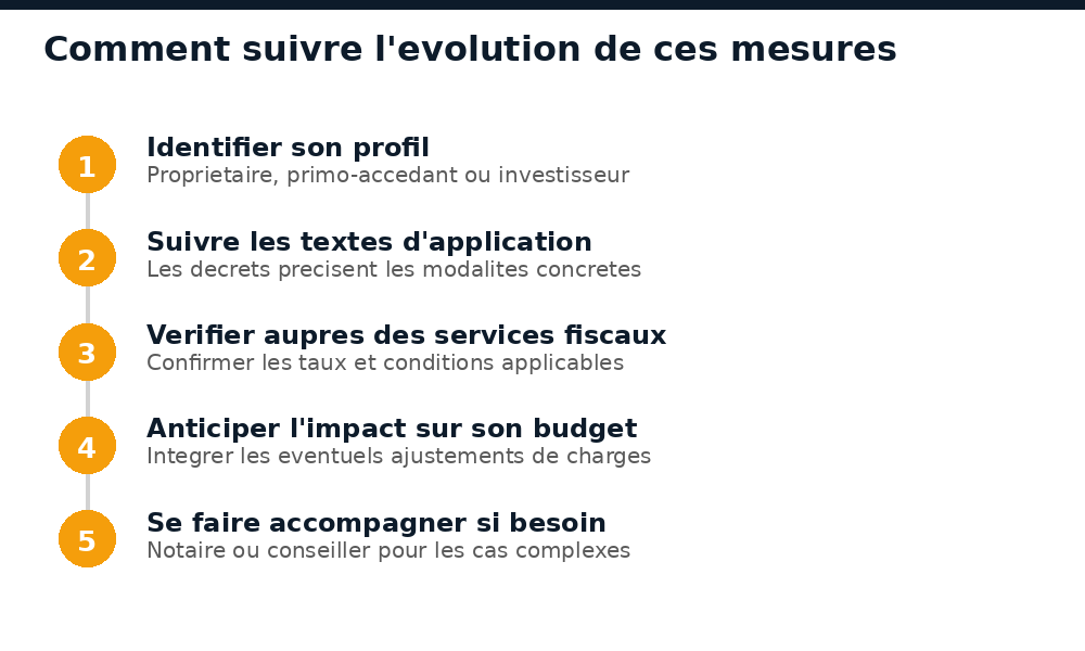 Étapes pour suivre l'évolution des mesures de la loi de finances 2026 au Mali