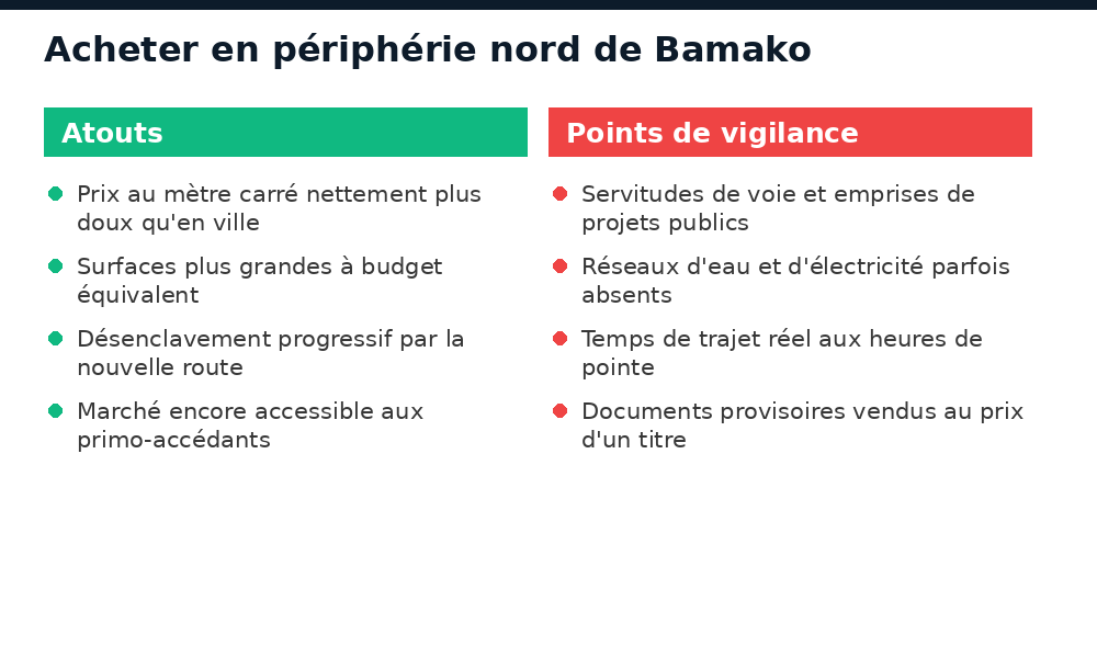 Atouts et points de vigilance d'un achat de terrain en périphérie nord de Bamako