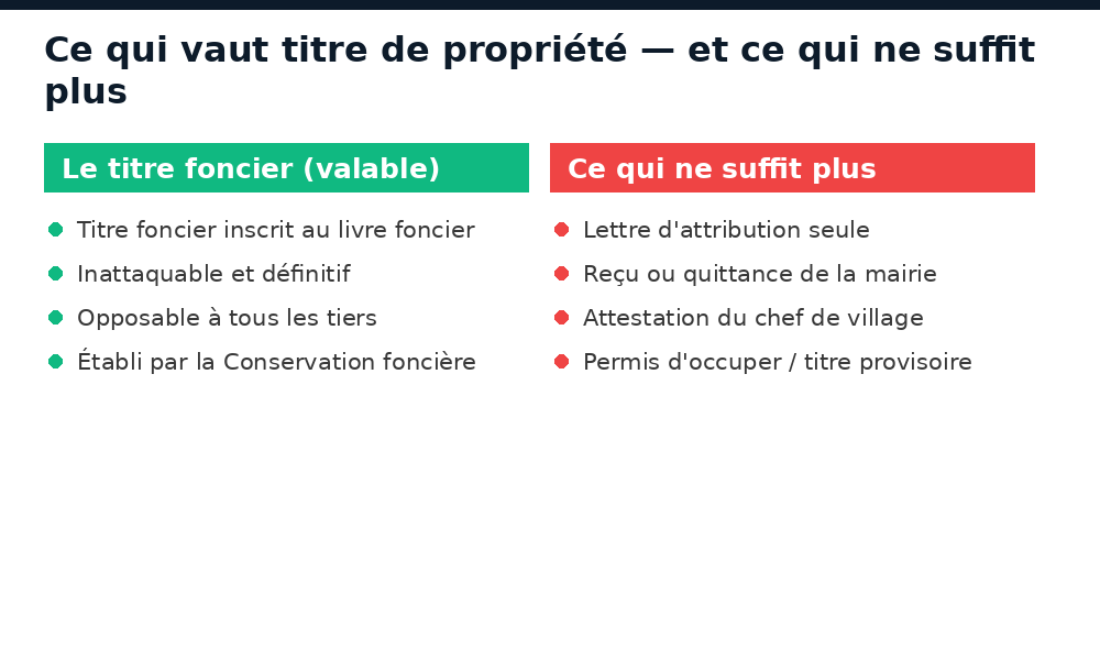 Le titre foncier face aux documents provisoires qui ne suffisent plus au Mali