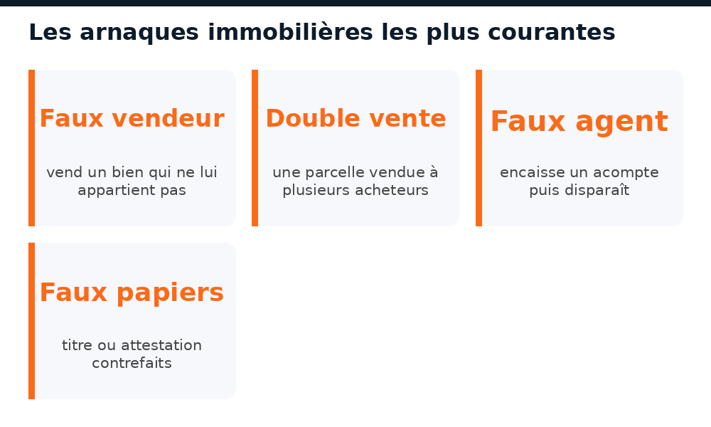 Les types d'arnaques immobilières les plus courants au Mali