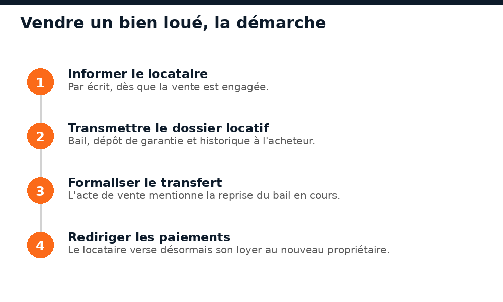 Les 4 étapes pour vendre un bien loué au Mali en informant correctement le locataire