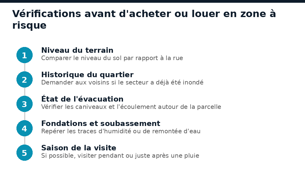 Étapes de vérification avant d'acheter ou de louer un bien en zone inondable à Bamako