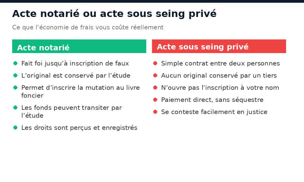 Comparaison entre l’acte notarié et l’acte sous seing privé pour une vente immobilière au Mali