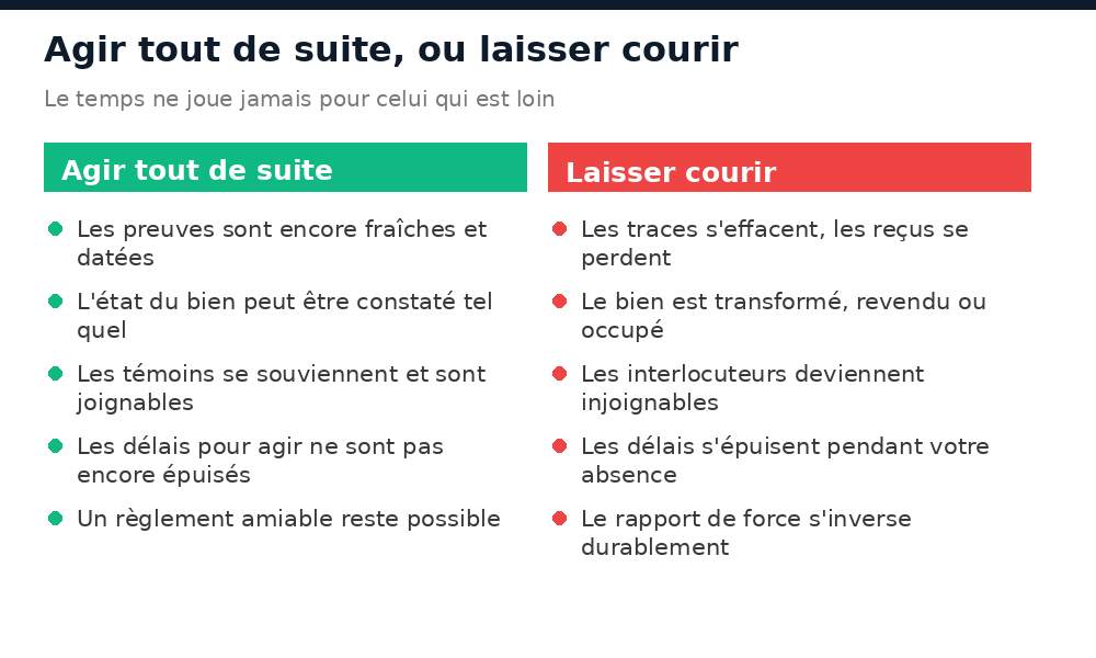Conséquences comparées d'une action rapide et d'un litige immobilier laissé courir au Mali