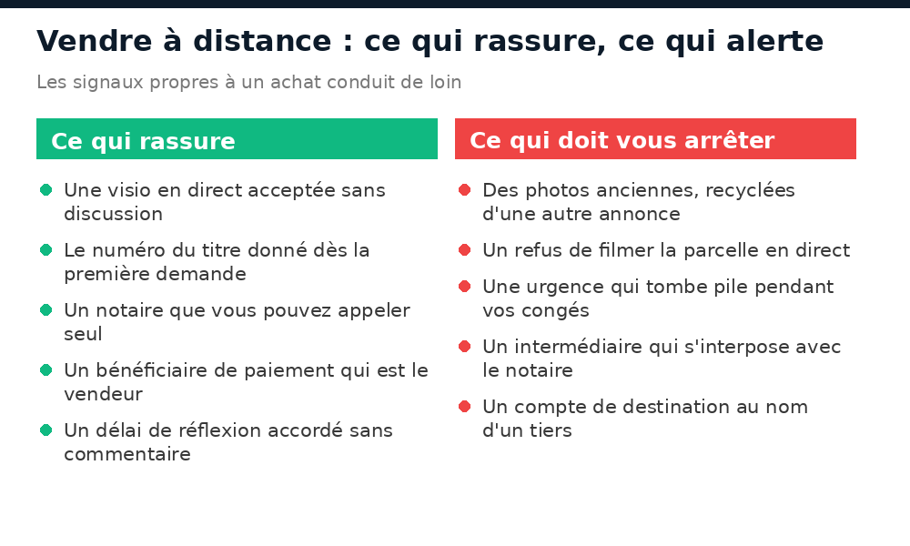 Signaux rassurants et signaux d'alerte d'une vente immobilière à distance au Mali