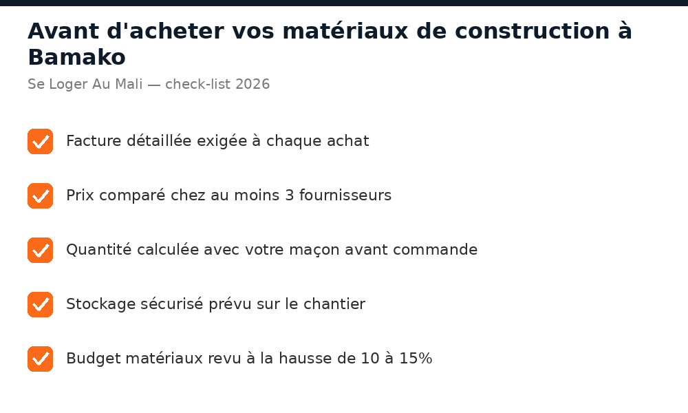 Check-list des points à vérifier avant d'acheter des matériaux de construction à Bamako
