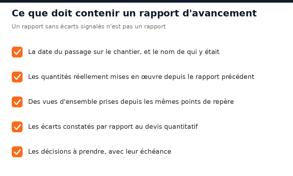 Les six éléments que doit contenir un rapport d'avancement de chantier au Mali