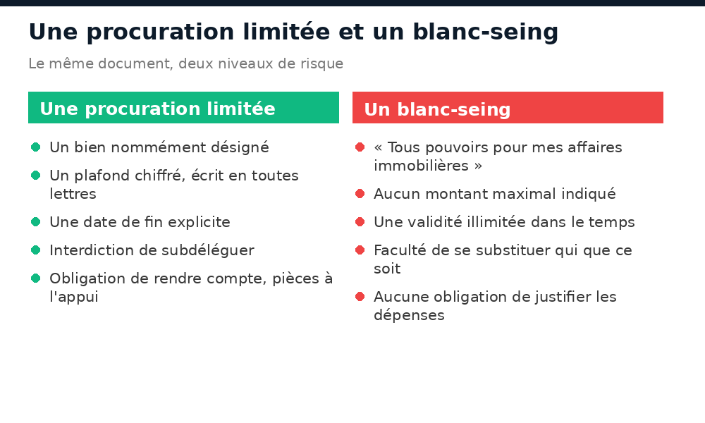 Comparaison entre une procuration immobilière limitée et un blanc-seing au Mali
