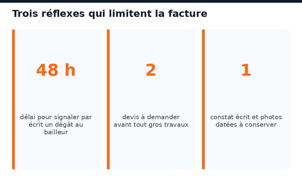 Réflexes à adopter après un dégât d'hivernage pour limiter la facture de réparation