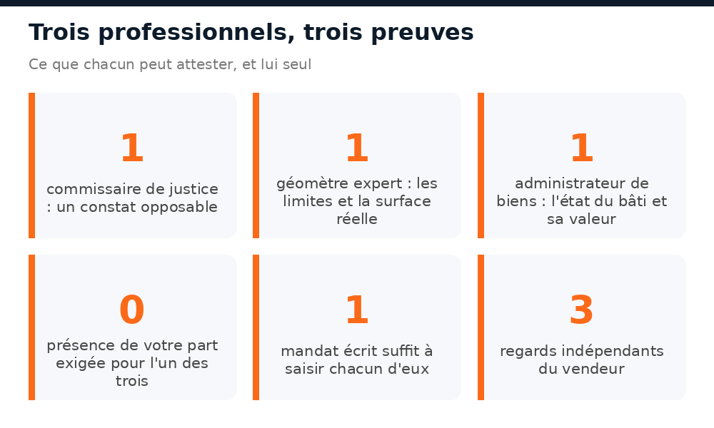 Commissaire de justice, géomètre expert et administrateur de biens au Mali