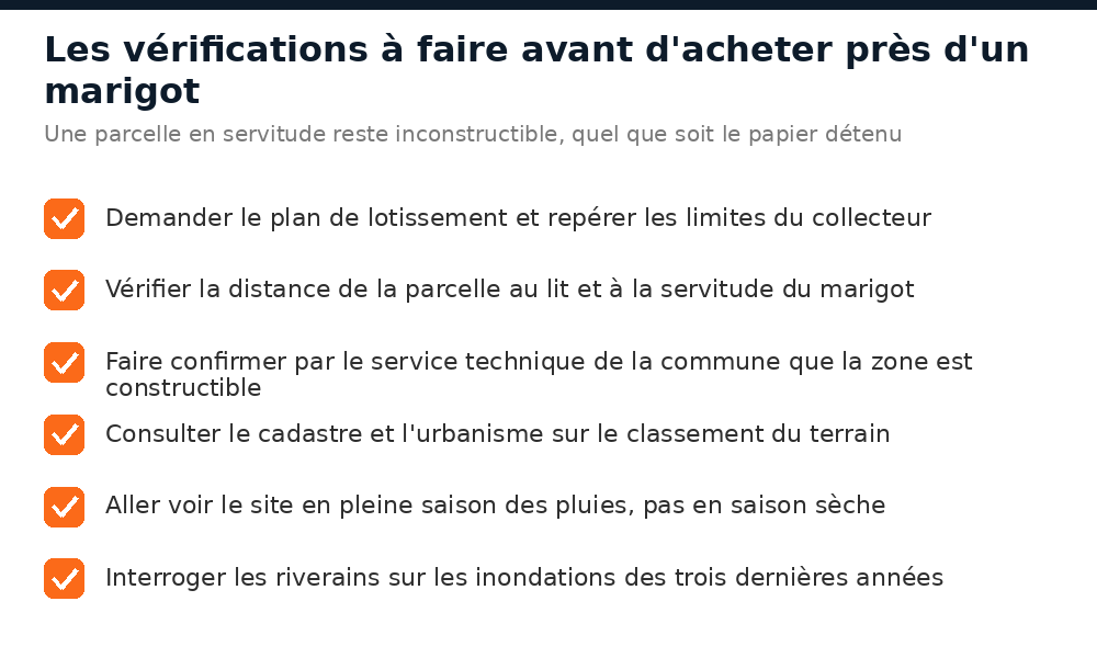 Liste des vérifications à faire avant d'acheter une parcelle proche d'un collecteur à Bamako