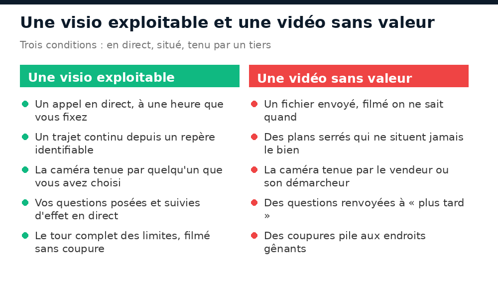 Différence entre une visio immobilière exploitable et une vidéo sans valeur au Mali