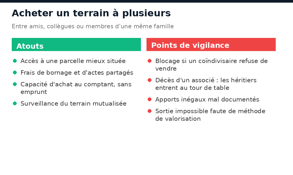 Atouts et risques de l'achat groupé d'un terrain au Mali entre coacquéreurs