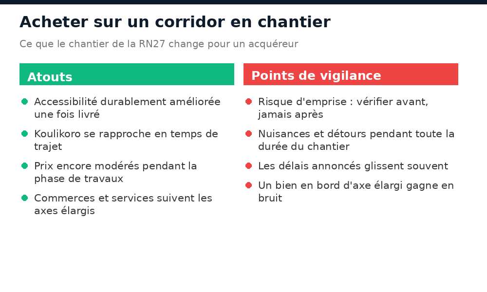 Atouts et risques d'un achat immobilier en bord d'axe routier en cours d'élargissement