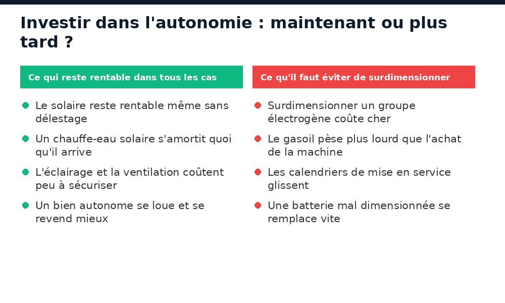 Ce qui reste rentable dans un logement au Mali et ce qu'il ne faut pas surdimensionner