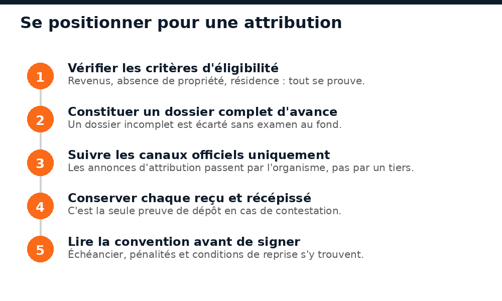Cinq étapes pour préparer un dossier d'attribution de logement social au Mali