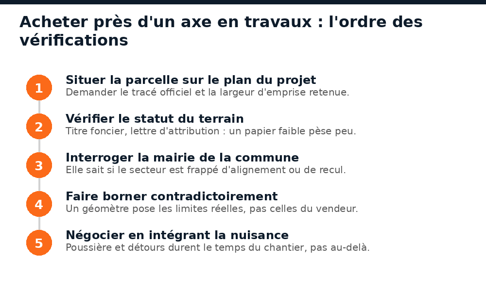Cinq étapes pour vérifier qu'une parcelle n'est pas dans l'emprise d'un projet routier