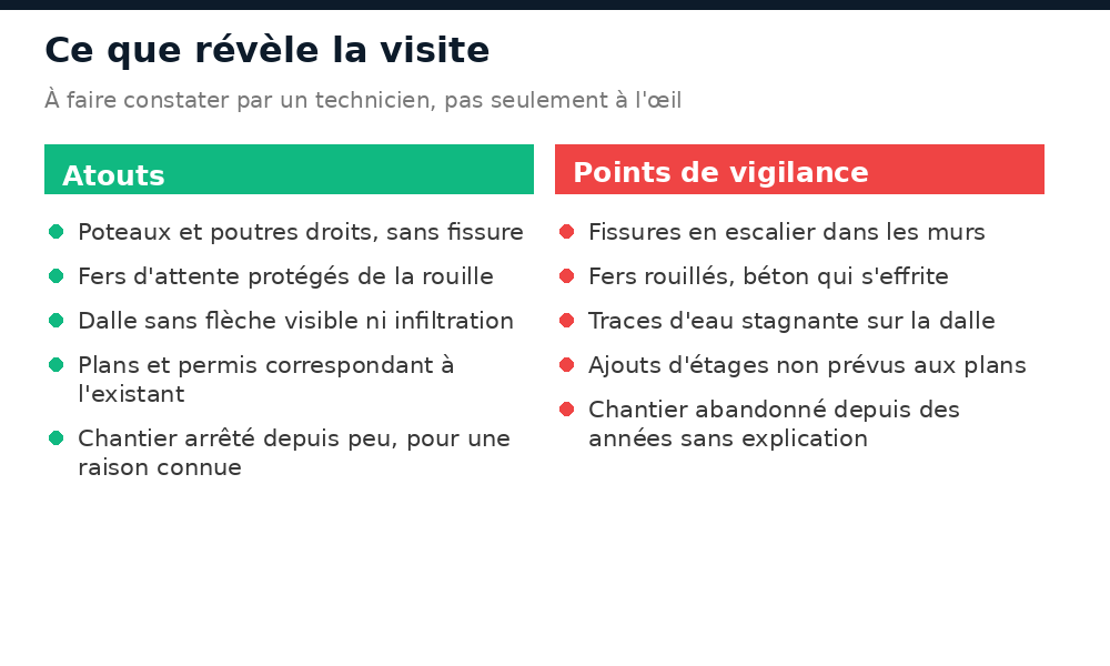 Signes rassurants et signes d'alerte lors de la visite d'une maison inachevée à Bamako